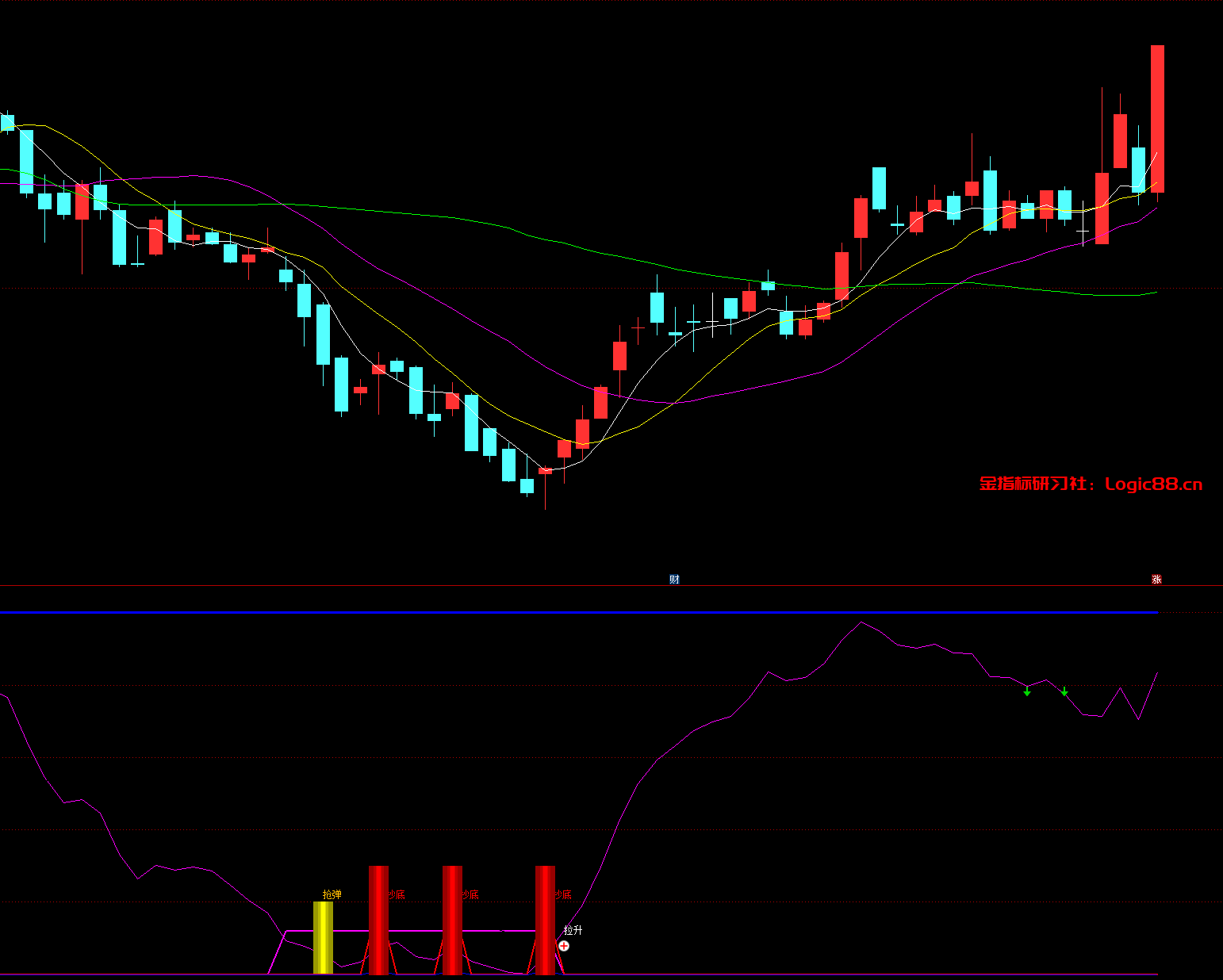 通达信判断顶底低买高卖副图指标公式– 金智课堂
