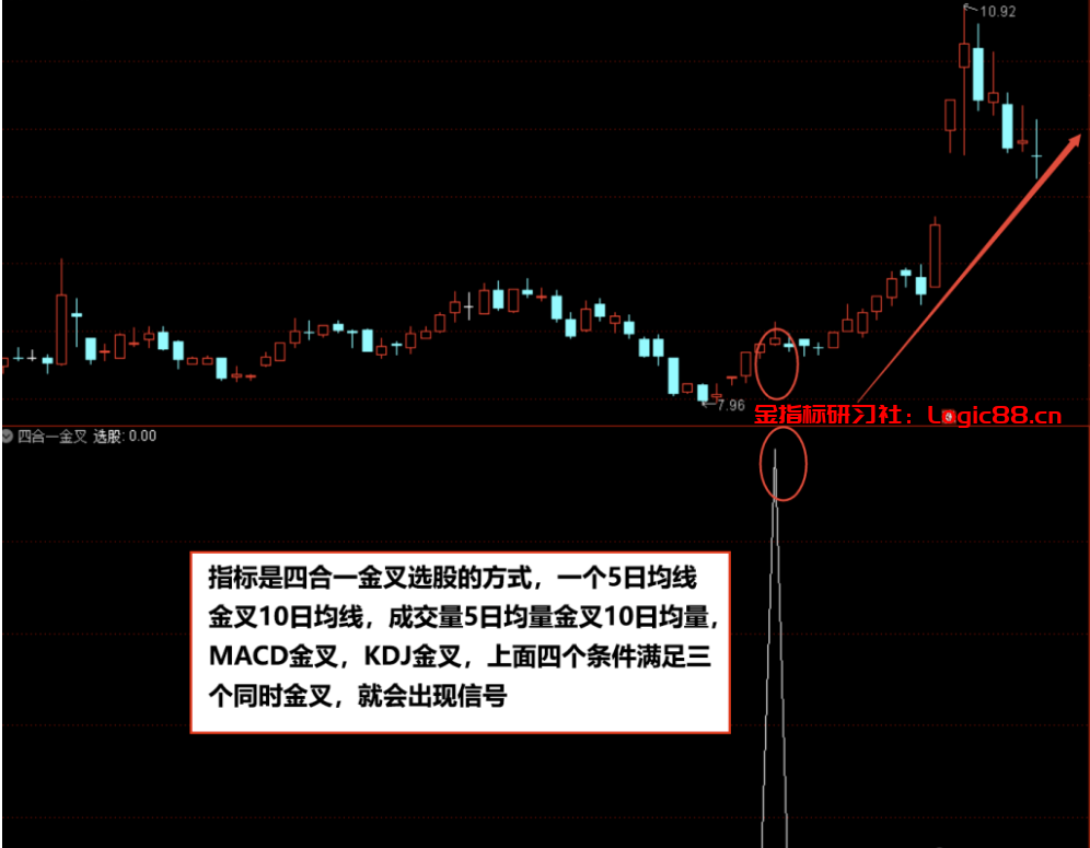 通达信均线金叉成交量金叉MACD金叉KDJ金叉四合一选股指标 – 金指标研习社