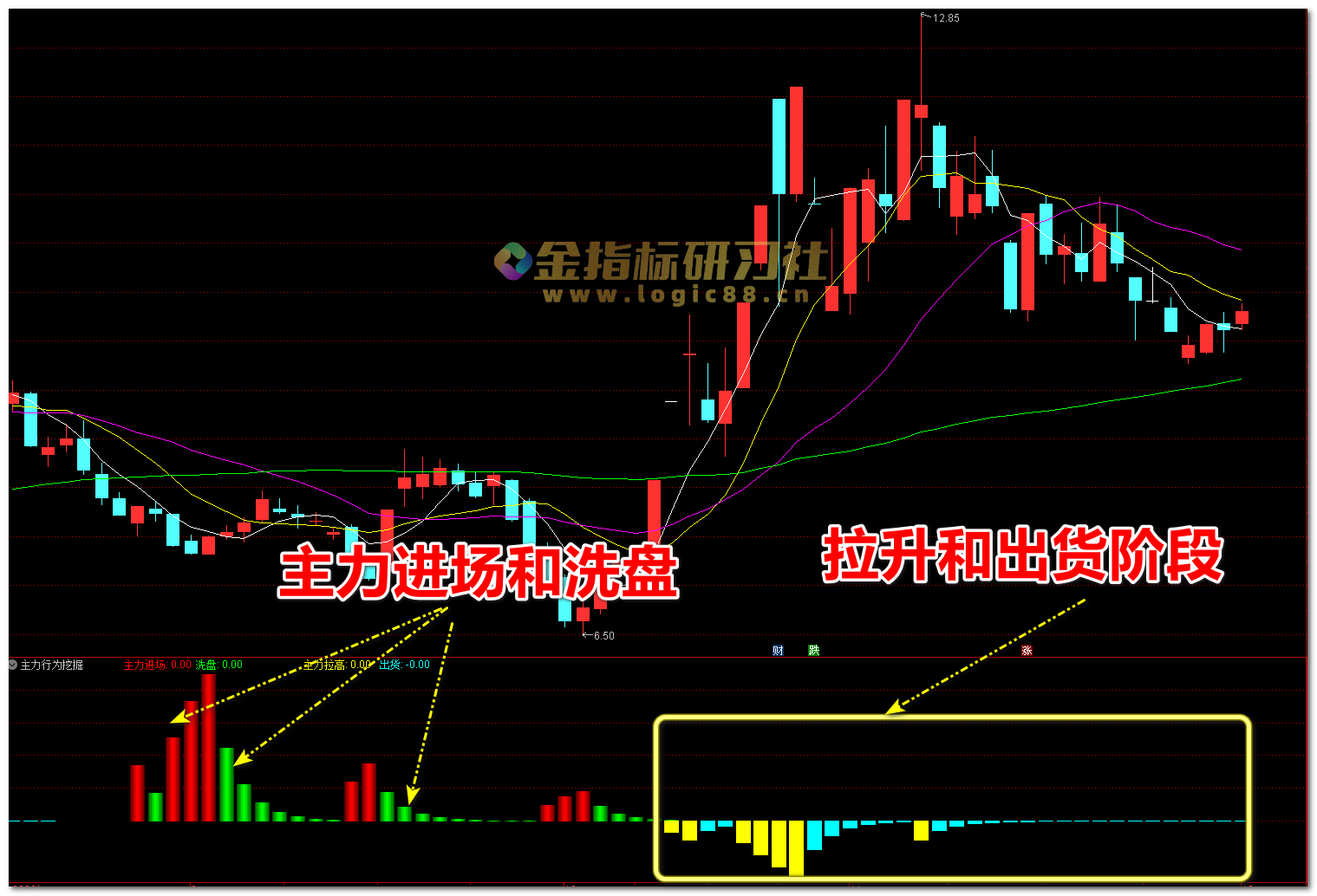 通达信庄家和主力行为监控指标，助力跟踪主力节奏 – 金指标研习社