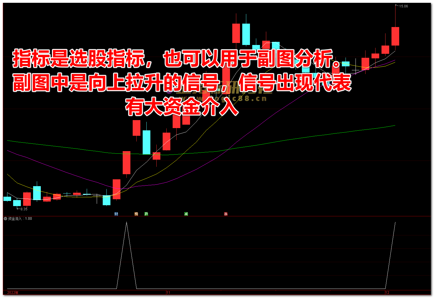 怎么发现股票资金流入？用通达信大资金流入选股指标公式– 金智课堂