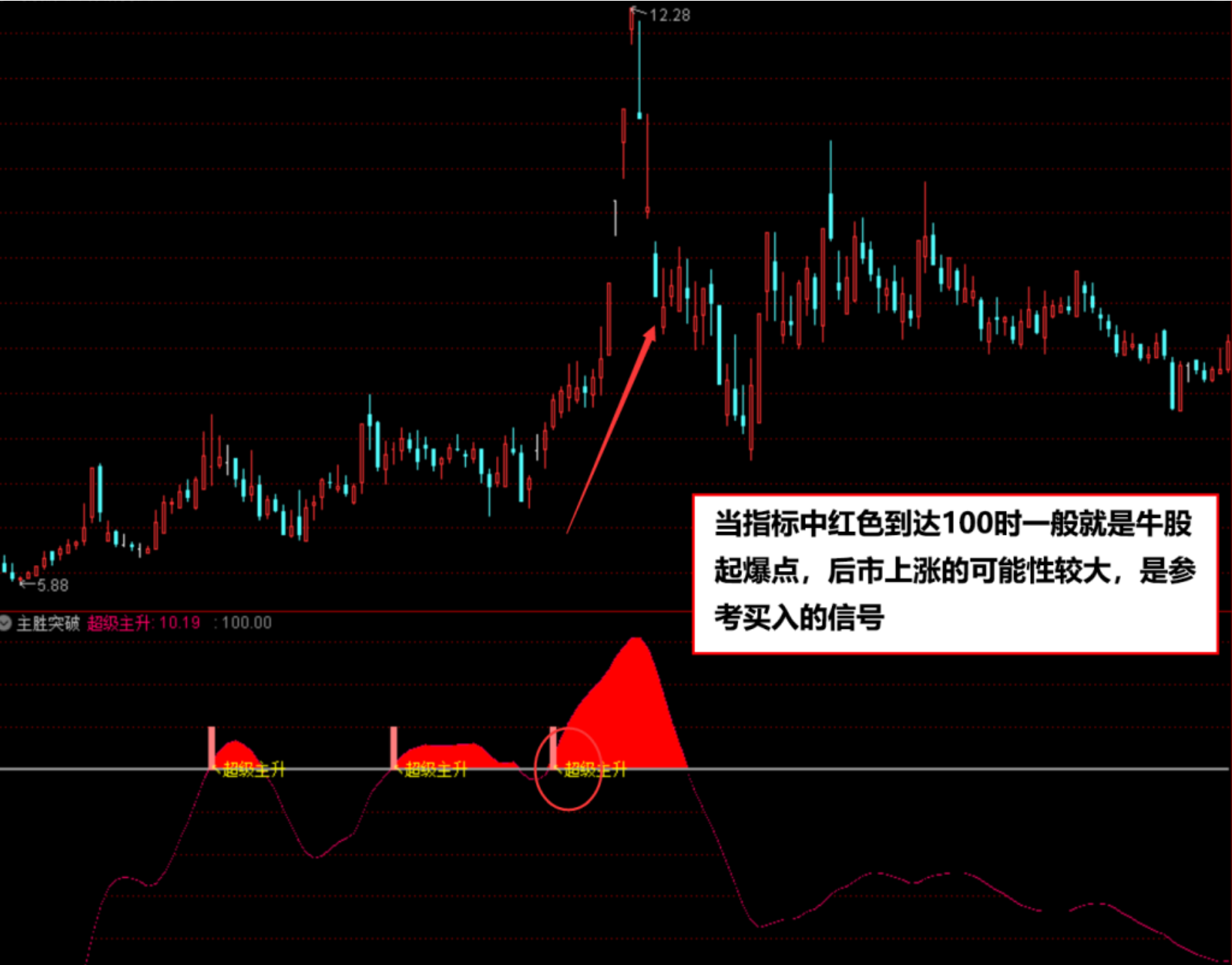 通达信主升浪突破指标公式,牛股起飞前有哪些特征 – 金指标研习社
