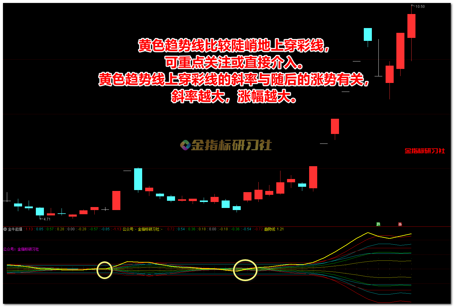 通达信金牛起爆介入主升副图指标，擒牛抓妖指标– 金智课堂