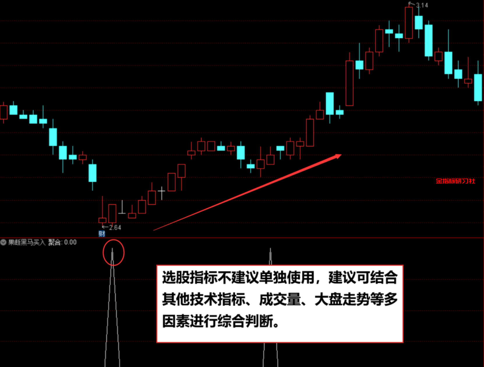 通达信黑马买入指标公式，股票里黑马是什么意思？ 金指标研习社