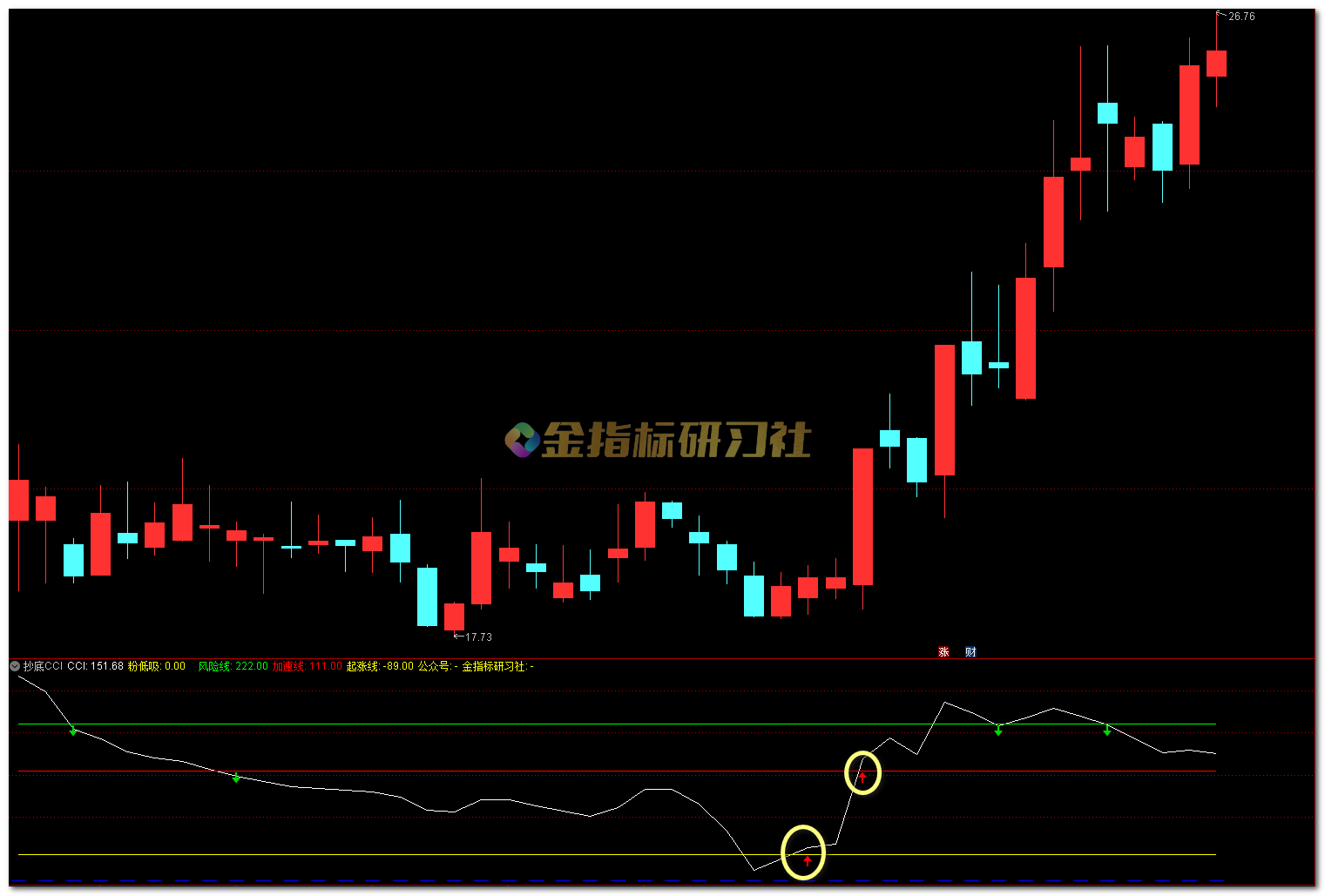 通达信抄底CCI【副图】指标，超买超卖经典指标– 金智课堂