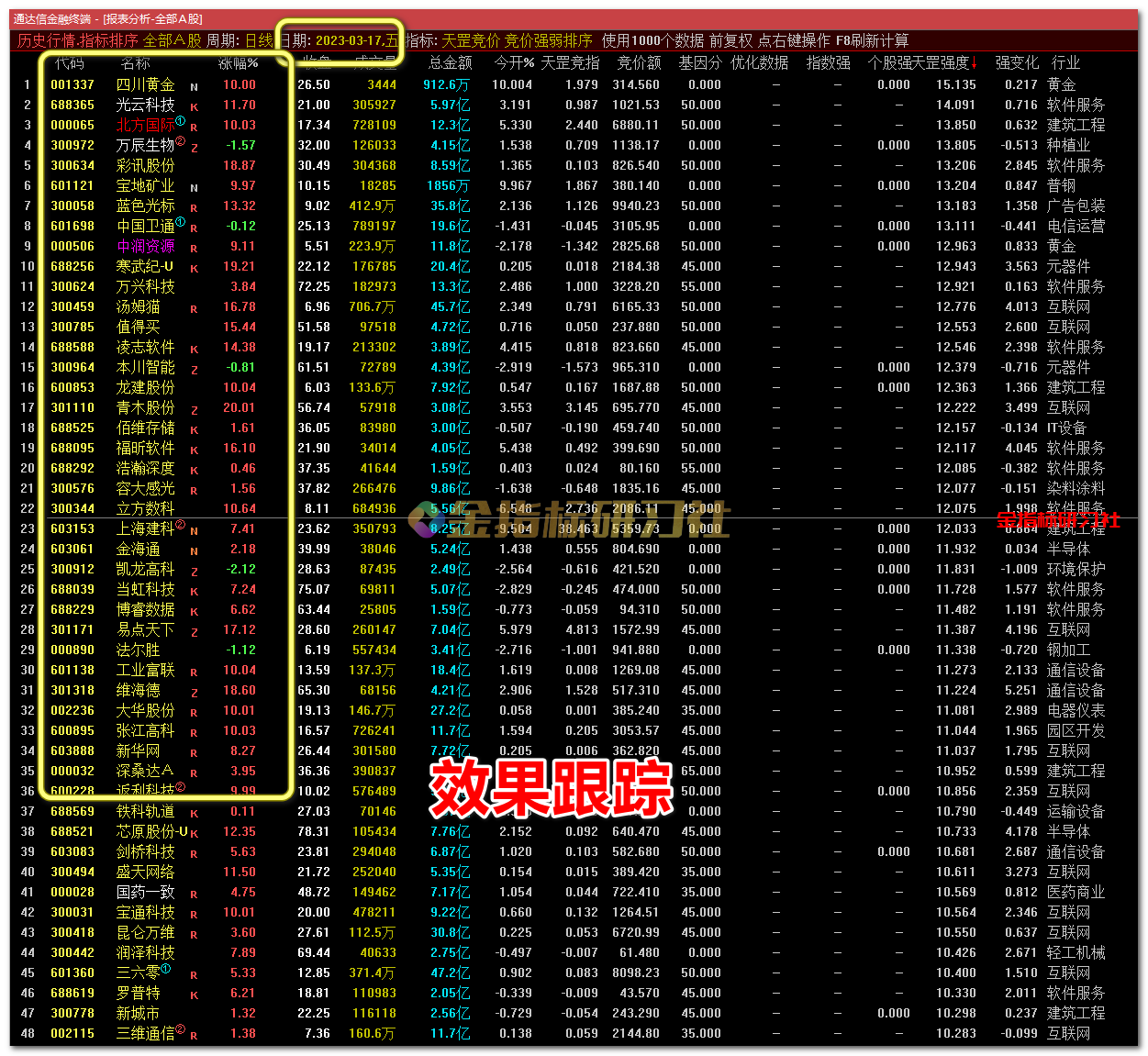 【金钻 天罡竞价】通达信超高胜率【竞价排序 分时主图】选强指标，情绪接力超短选手必备！ 金指标研习社