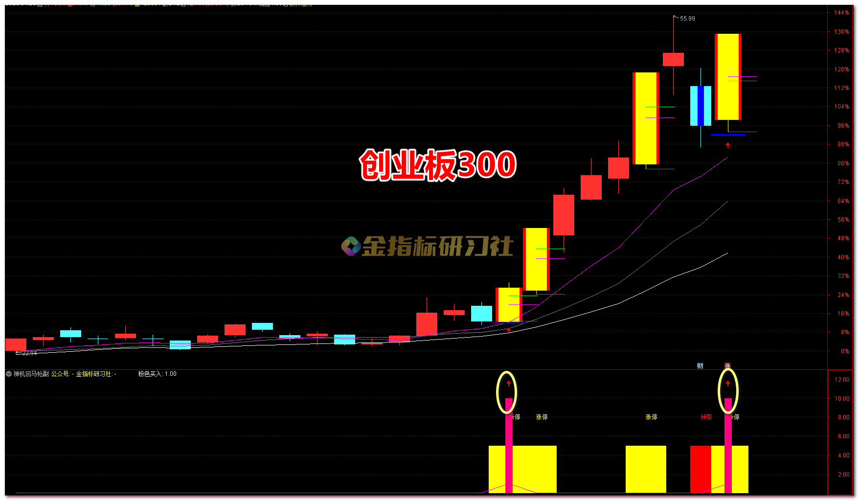通达信神机涨停回马枪【主图|副图|选股预警】套系指标,高胜率一剑封喉择时神器 – 金指标研习社
