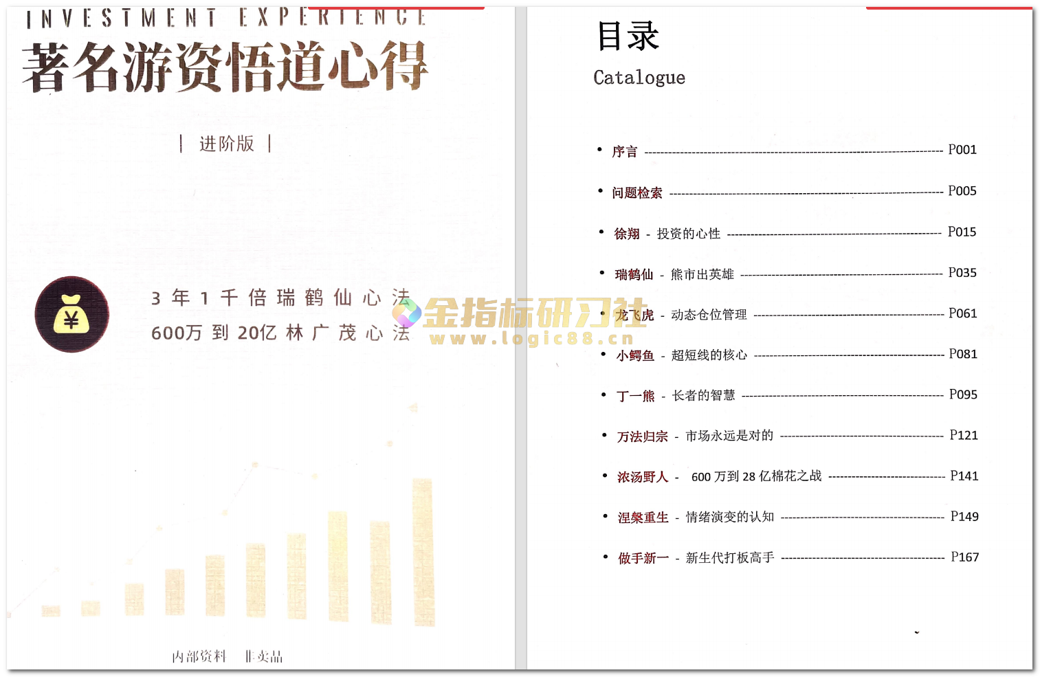 游资心法:著名游资悟道心得【进阶版】 – 金指标研习社