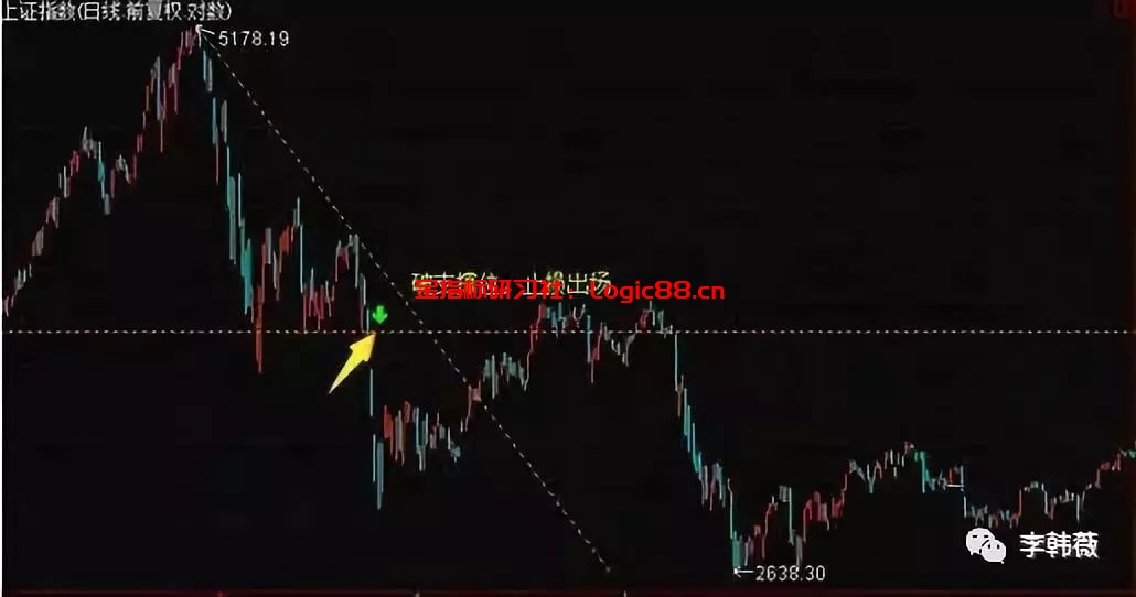 股票支撑位操作.jpg