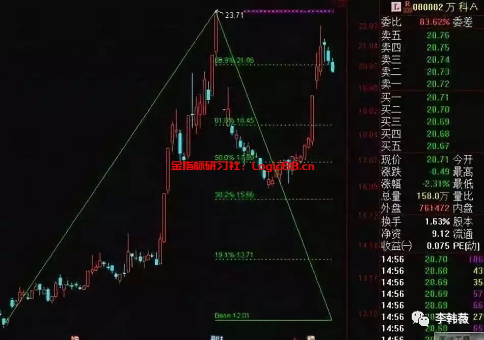 股票击破支撑后.jpg