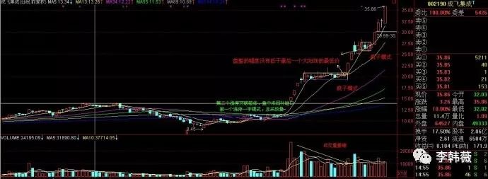 文秋明-做短线的优点及操作技巧