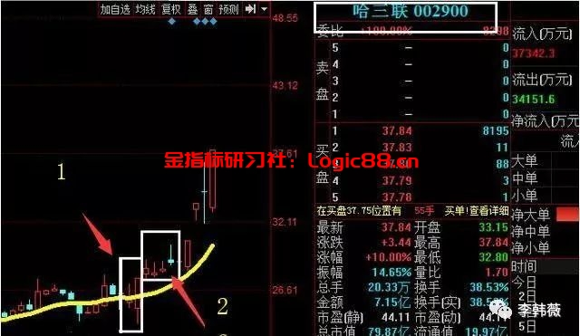 涨停选股的经典形态,至今无人知晓的选牛精髓!(附选股公式)
