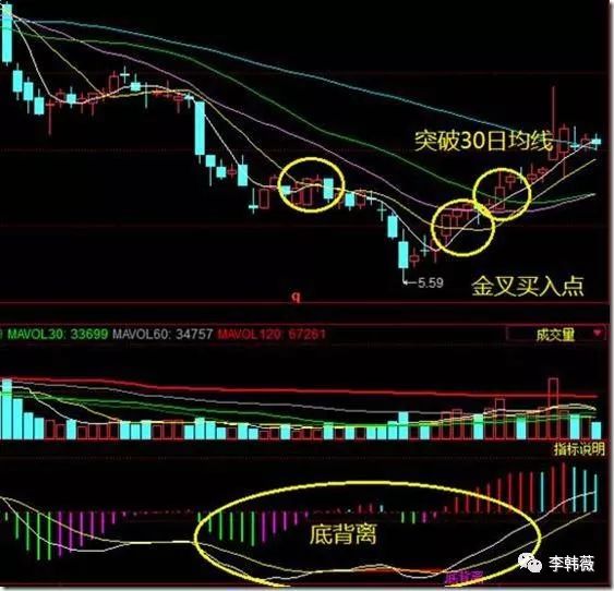 一个短线天才的均线选股法已经到了炉火炖青的境界