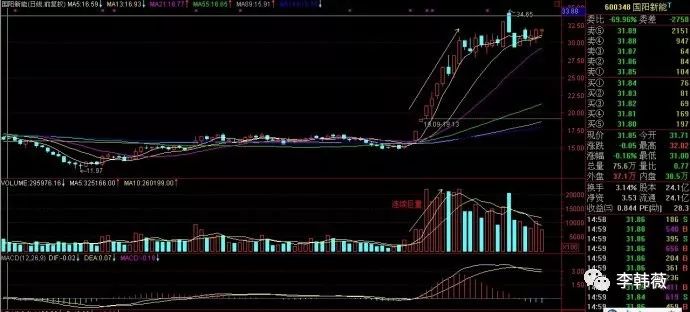 文秋明-做短线的优点及操作技巧