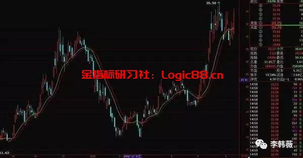 炒股跟庄技巧—掌握庄家震仓时间力度 避免被庄家震下马！ – 金指标研习社