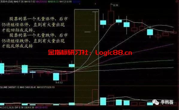 一老股民实战讲述:成交量看涨跌小技巧,散户亏损就是因为忽略了