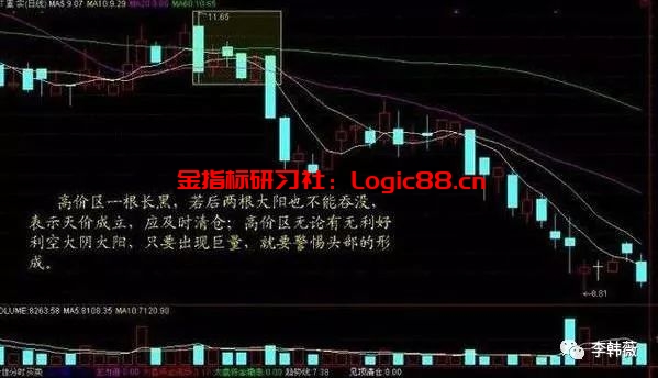 一老股民实战讲述:成交量看涨跌小技巧,散户亏损就是因为忽略了