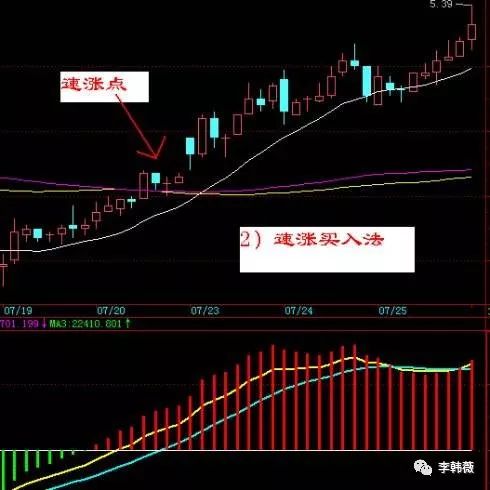 股票速涨点.jpg