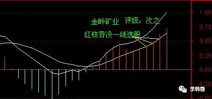 强势股MACD选股