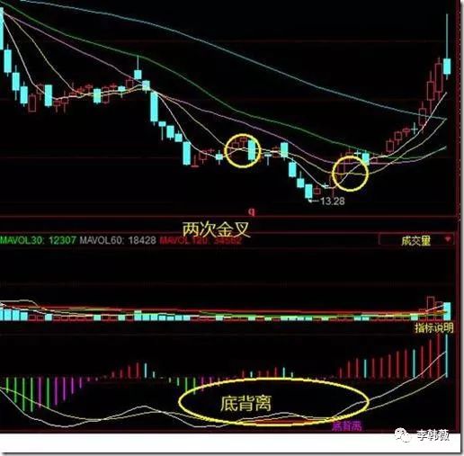 一个短线天才的均线选股法已经到了炉火炖青的境界