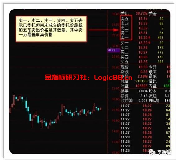 盘口语言基本知识大全,新手必看,三分钟可学会! – 金指标研习社