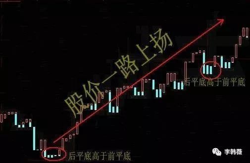 股票后平底高于前平底.jpg