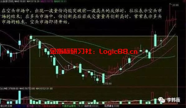 一老股民实战讲述:成交量看涨跌小技巧,散户亏损就是因为忽略了