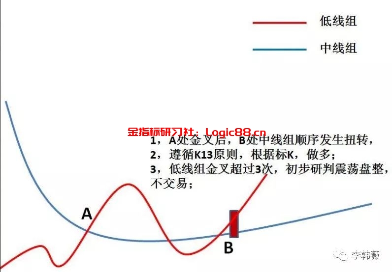 海豚嘴形态选股关键!一旦均线开始上演,必将连续上涨