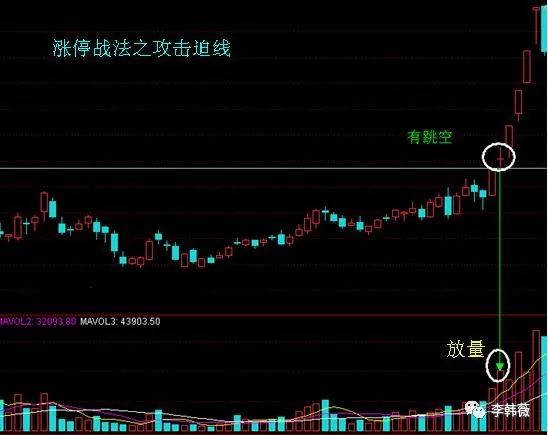 免费传授最精辟的抓涨停板战法