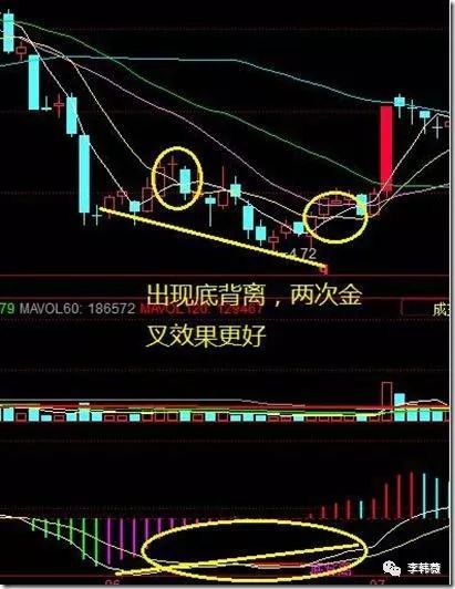 一个短线天才的均线选股法已经到了炉火炖青的境界