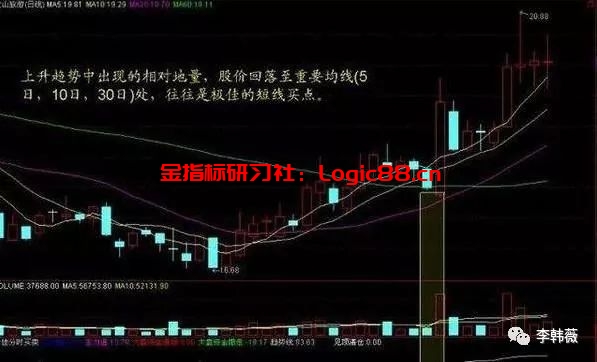 一老股民实战讲述:成交量看涨跌小技巧,散户亏损就是因为忽略了