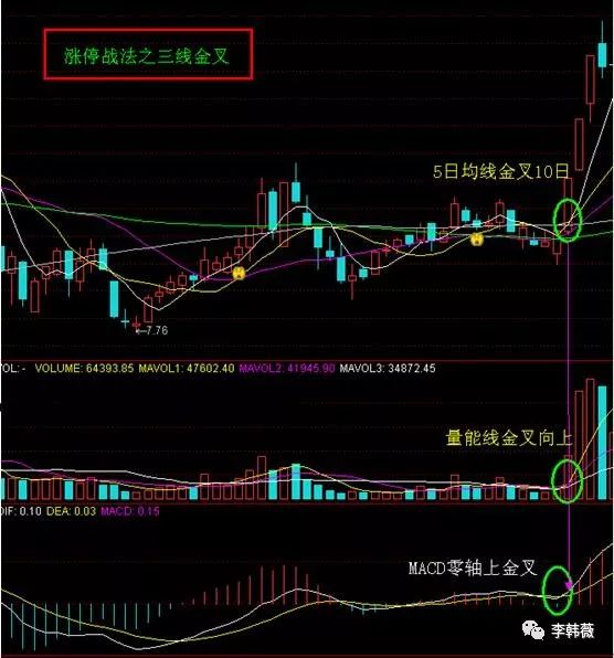 免费传授最精辟的抓涨停板战法