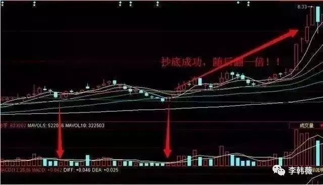 史上最全的“成交量买卖点把握”技巧,十九年资深老散良心分享!
