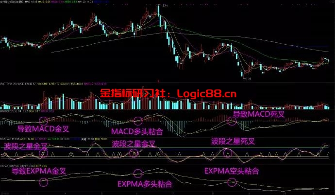 三速系统之——实战运用