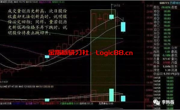 一老股民实战讲述:成交量看涨跌小技巧,散户亏损就是因为忽略了