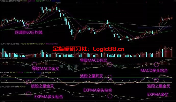 三速系统之——实战运用