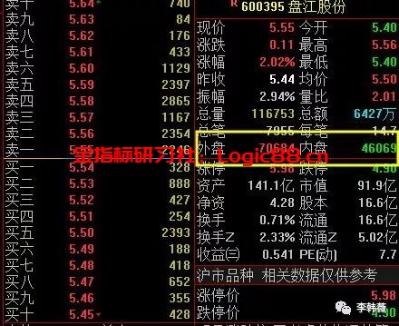 但凡盘面出现以下压盘诱空,大概率是庄家大单吸货! – 金指标研习社