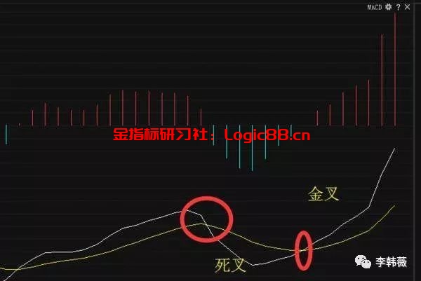 MACD高级用法