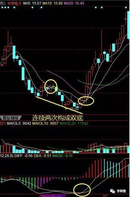 一个短线天才的均线选股法已经到了炉火炖青的境界