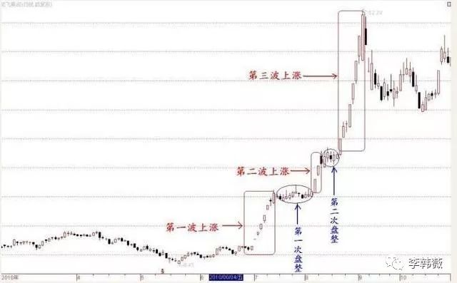 一位良心操盘手肺腑之言:买龙头股永远是最有效的!