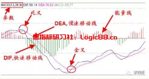 macd选股技巧详解,又实用又简单