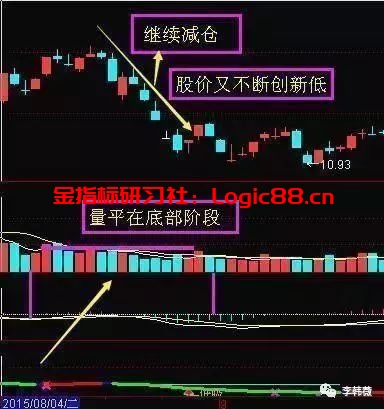 老股民呕心沥血总结的成交量分析方法,句句实用,堪称金玉!