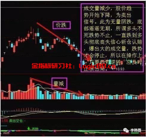 老股民呕心沥血总结的成交量分析方法,句句实用,堪称金玉!