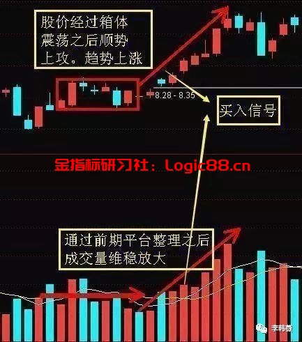 老股民呕心沥血总结的成交量分析方法,句句实用,堪称金玉!