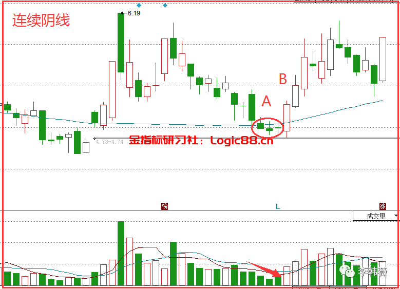 "走四方"必涨k线形态,案例宏达矿业 富瑞特装,附选股公式