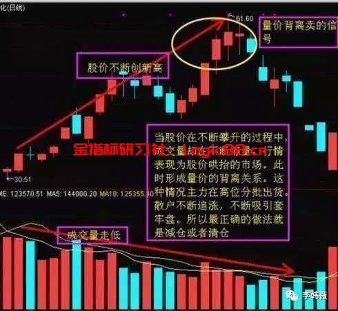 老股民呕心沥血总结的成交量分析方法,句句实用,堪称金玉!