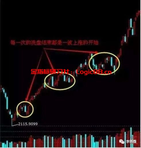 庄家拉升前的绝对特征.jpg