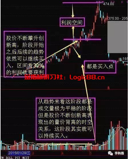 老股民呕心沥血总结的成交量分析方法,句句实用,堪称金玉!