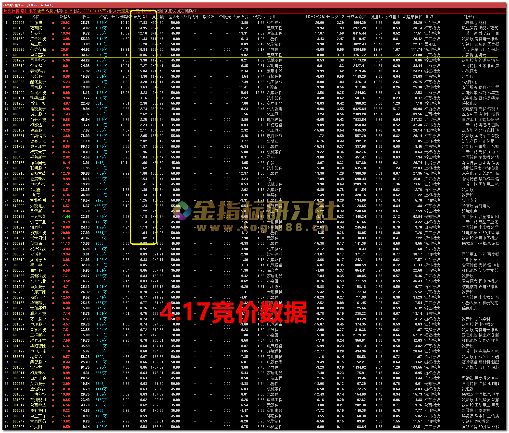 【金钻 天罡竞价】通达信超高胜率【竞价排序 分时主图】选强指标，情绪接力超短选手必备！ 金指标研习社