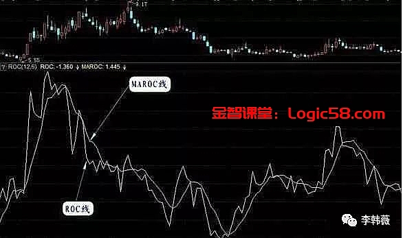 股市里极其罕见的“ROC指标”选股秘密，一旦牢记，完美伏击次日涨停牛股 – 金智课堂